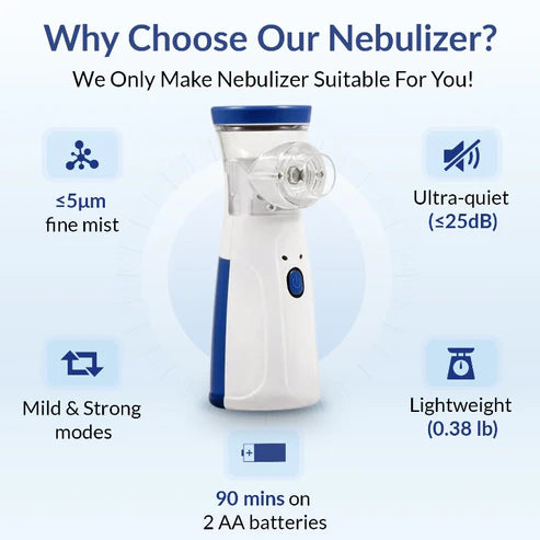 Portable Handheld Mesh Nebulizer Machine – For Adults & Kids, Travel-Friendly